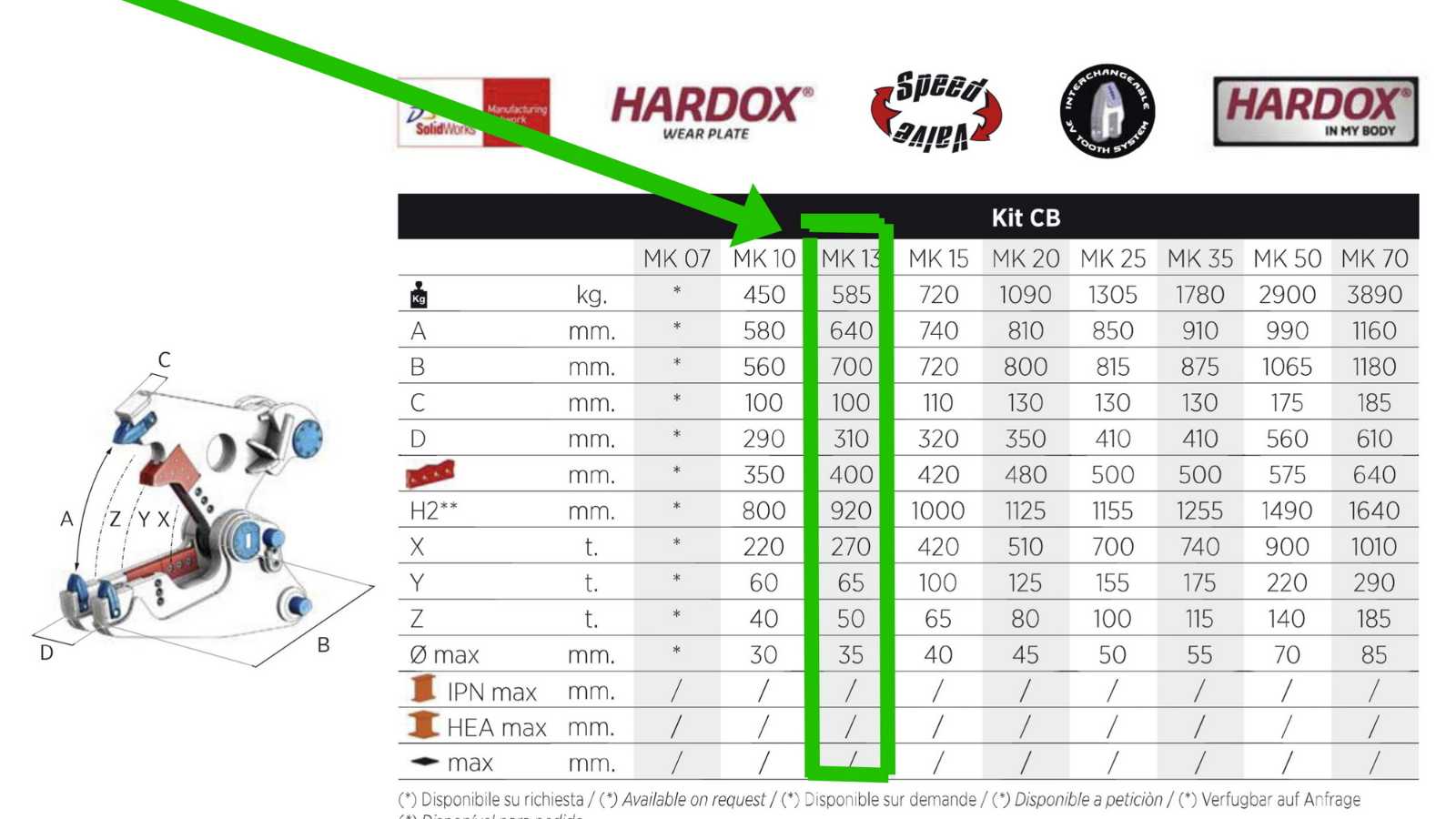 OmecoHub - Immagine 3